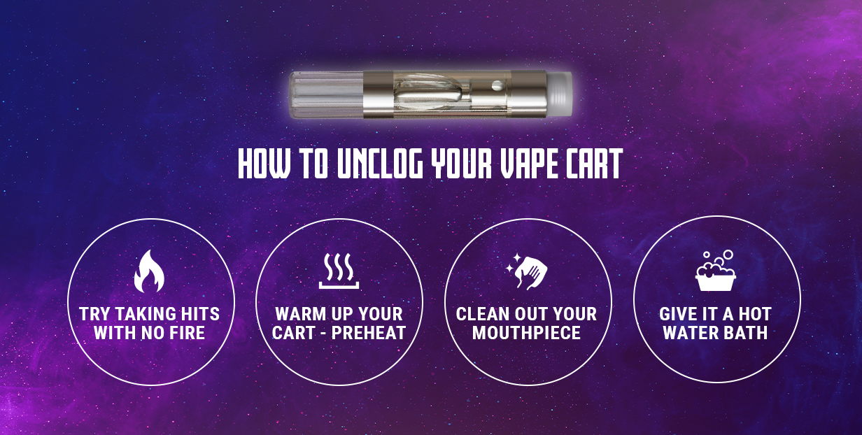 How to unclog your vape cart infographic