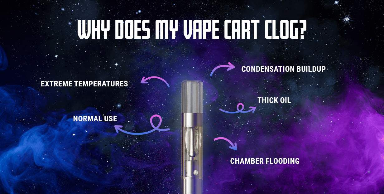 Why does my vape cart clog? Infographic